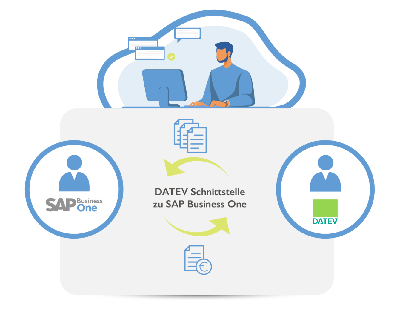 Datev SAP Business One