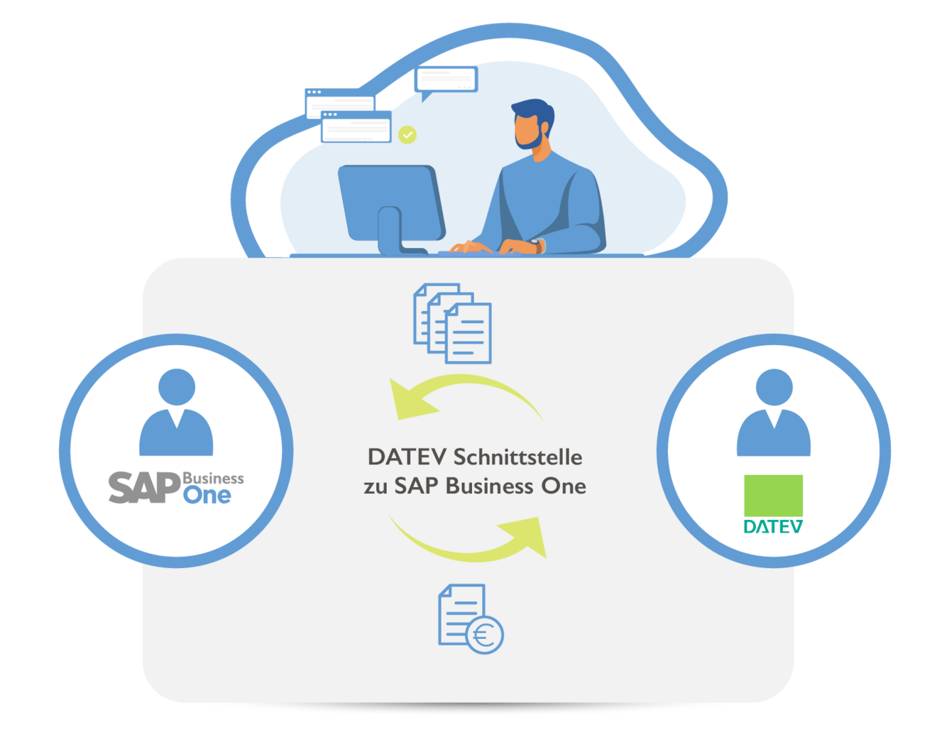 Datev SAP Business One