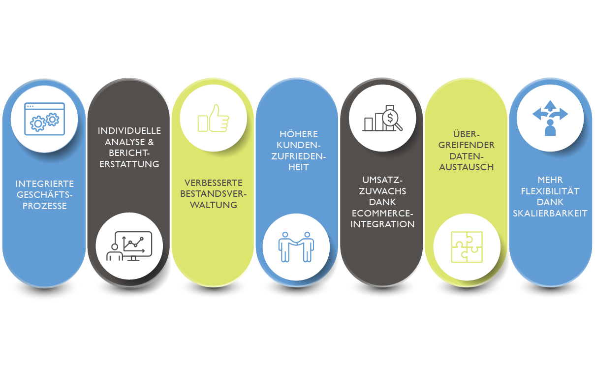 Großhandel Vorteile