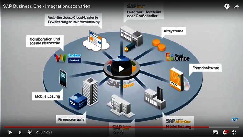 Integrationsszenarien sap business one