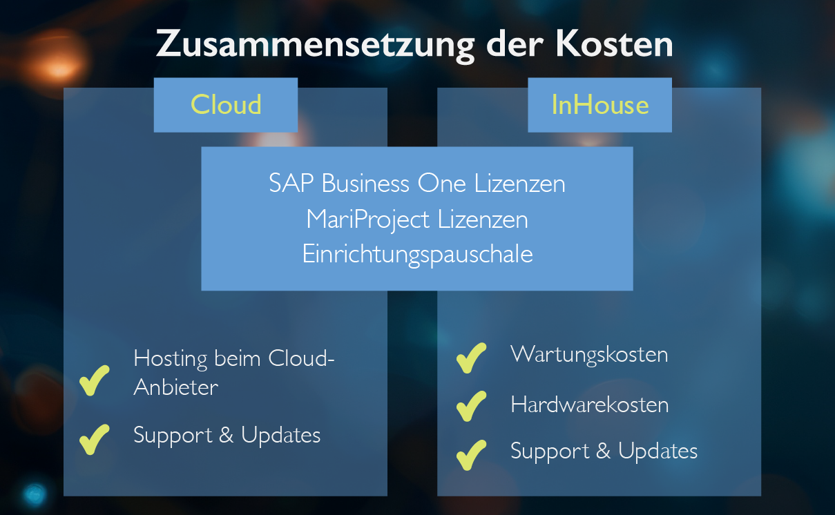 Kosten_Projektmanagement