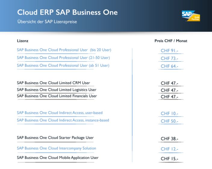 Lizenzpreise SAP Business One Cloud in CHF