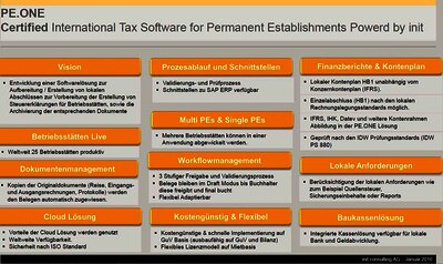 PE.ONE Funktionalitäten