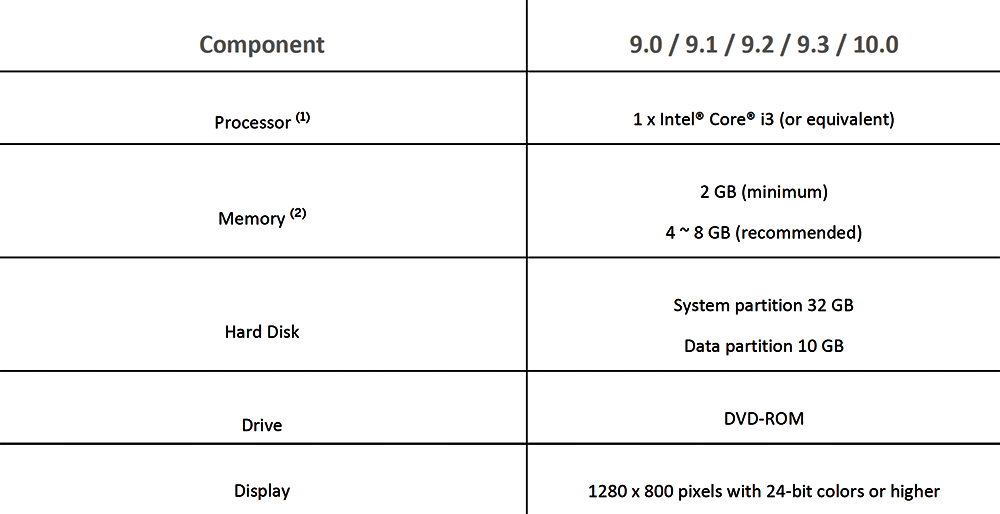Anforderungen für SAP Business One Workstations