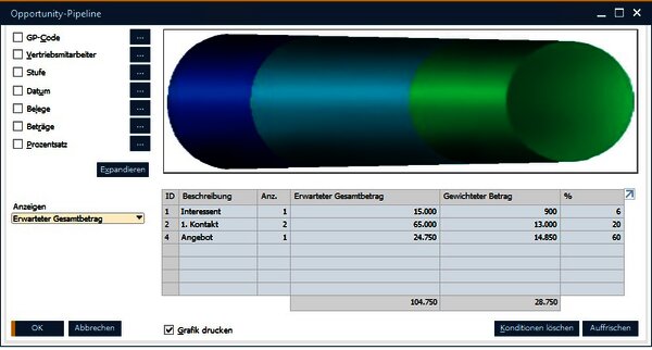 Verkaufschancen verfolgen mit CRM